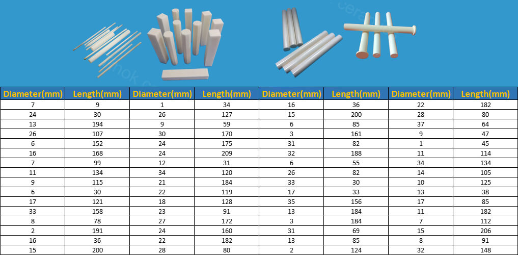 ceramic rod sizes chart