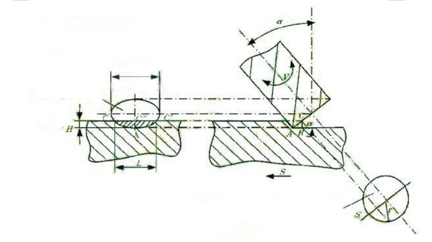 Circular groove milling of ceramic parts