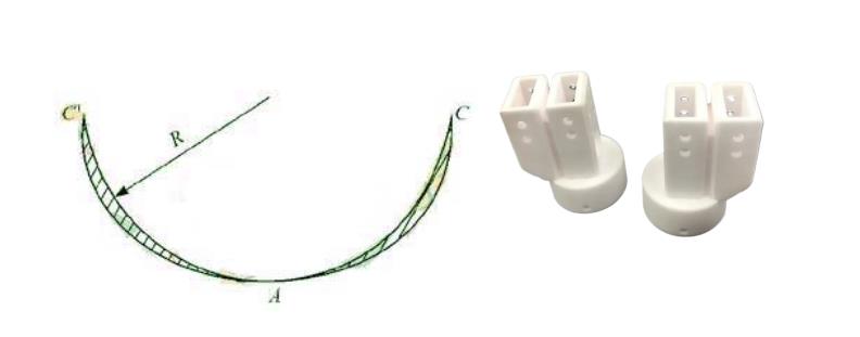 Circular groove milling of ceramic parts