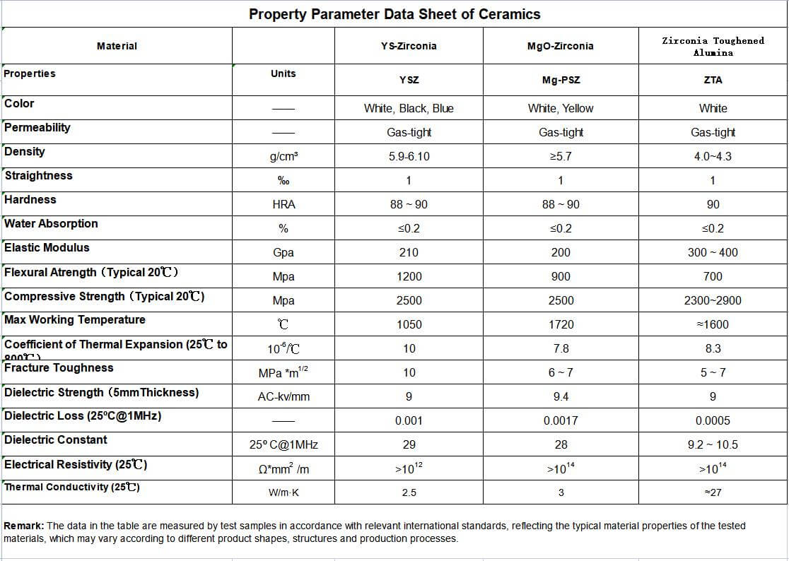 Zirconia ceramic part