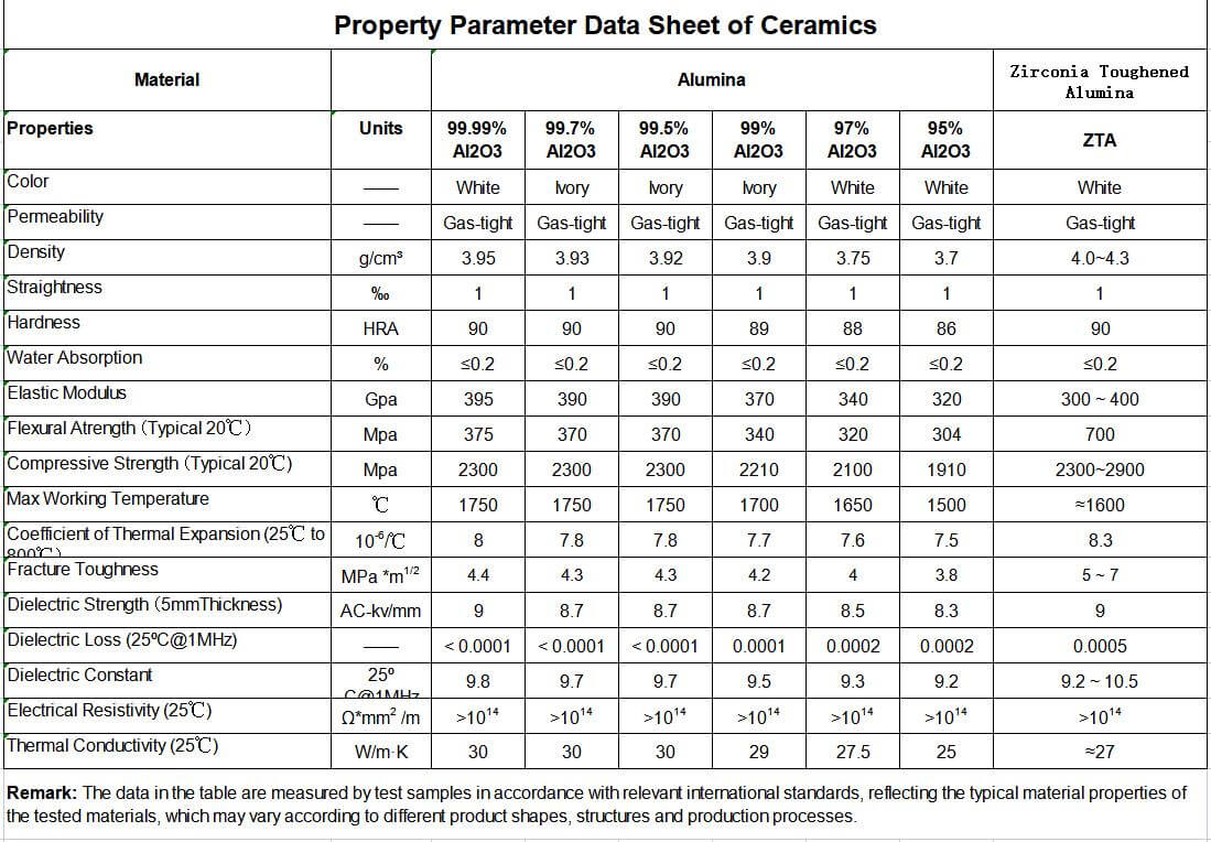 Alumina ceramics